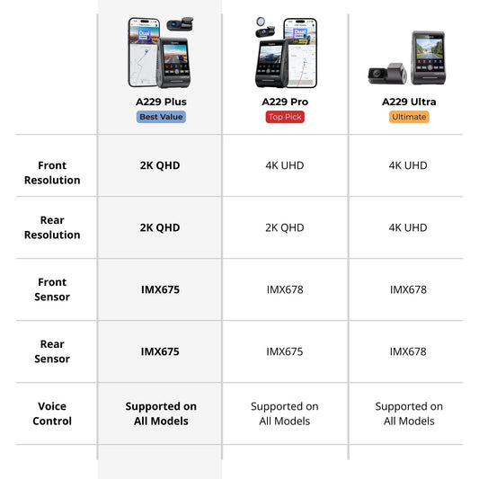 VIOFO A229 Plus 2-Channel 2K QHD Sony STARVIS 2 Dash Cam
