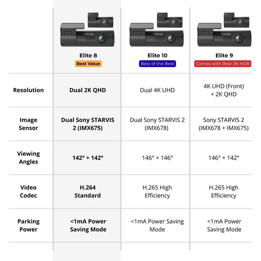 BlackVue Elite 8 2CH 2K QHD Sony STARVIS 2 Dash Cam