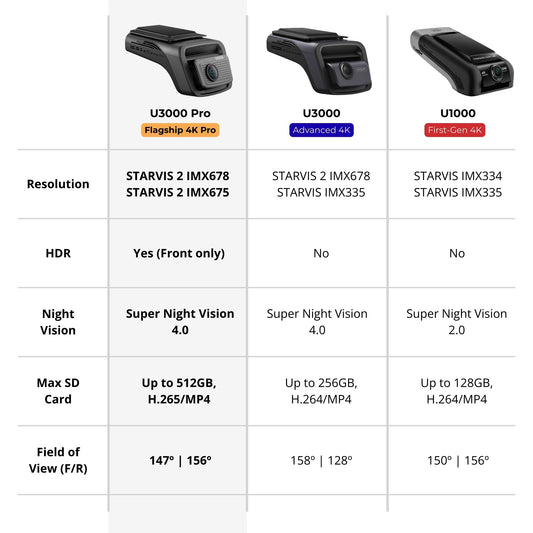 Thinkware U3000 Pro 2CH 4K UHD Front + 2K QHD Rear Dash Cam with OBD-II Cable